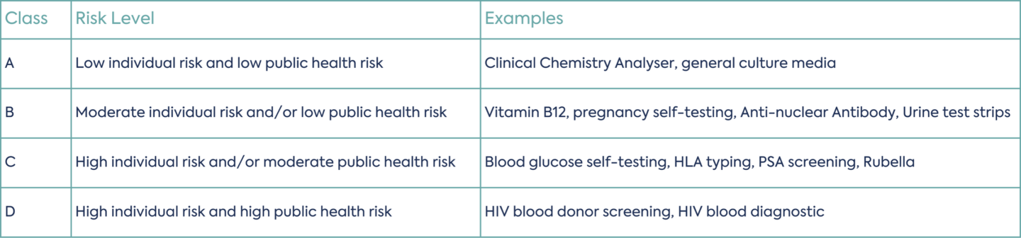 Medical Devices: The Future UK Regulation